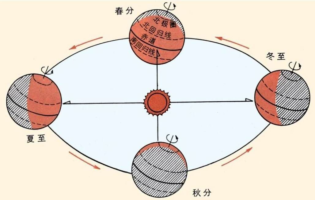 夏至高溫預警！消暑養生秘笈了解一下？