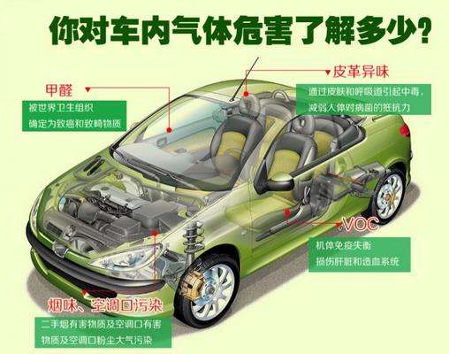 高溫暴曬后，不要直接進入車內，車內升高的不止是溫度還有甲醛！