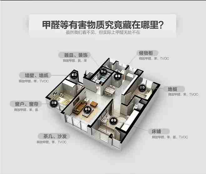 認真做好除甲醛，甲醛就沒有那么可怕